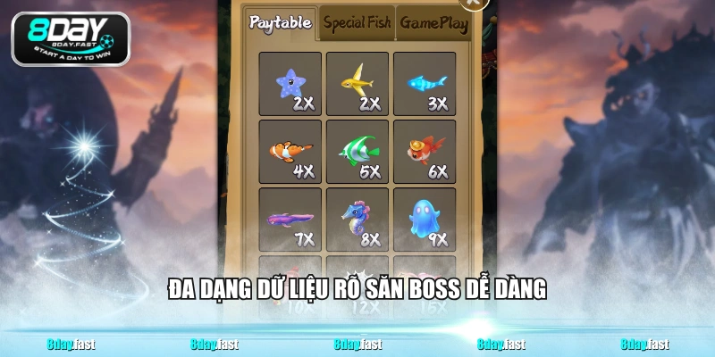 Đa dạng dữ liệu rõ săn boss dễ dàng